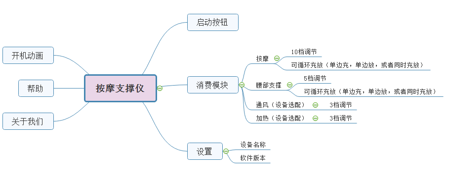智能汽车座椅腰部支撑按摩系统开发方案
