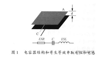 开关电源PCB设计要点分析