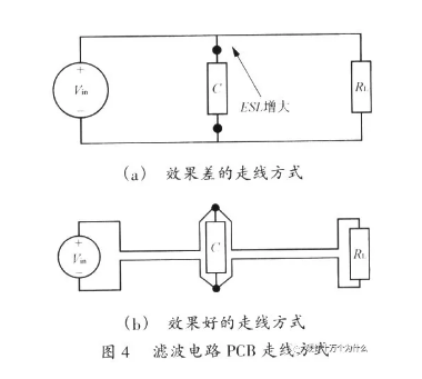 开关电源PCB设计要点分析