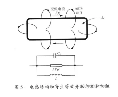 开关电源PCB设计要点分析