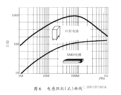 开关电源PCB设计要点分析