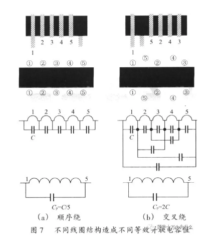 开关电源PCB设计要点分析