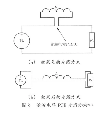 开关电源PCB设计要点分析