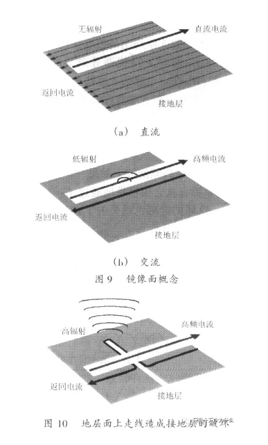 开关电源PCB设计要点分析