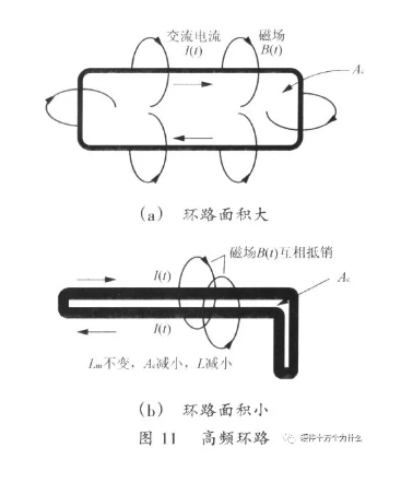开关电源PCB设计要点分析