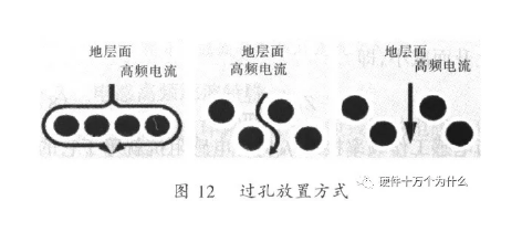开关电源PCB设计要点分析