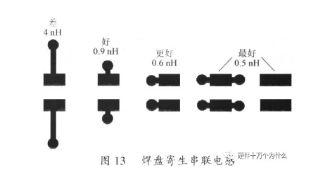 开关电源PCB设计要点分析