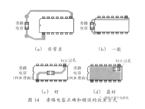 开关电源PCB设计要点分析