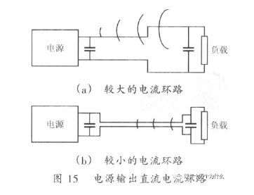 开关电源PCB设计要点分析