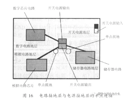 开关电源PCB设计要点分析