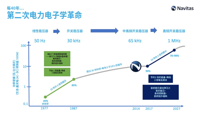 一文看懂氮化镓：纳微最全介绍，带你极速认识第三代半导体