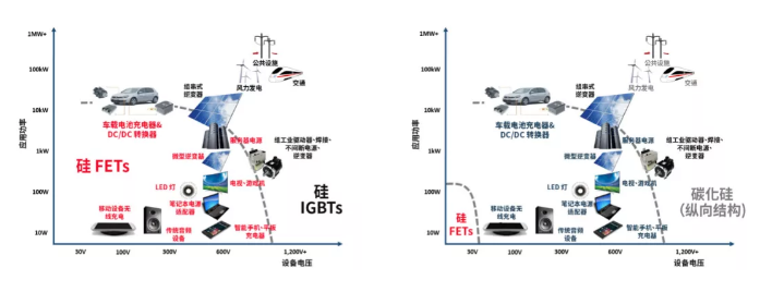 一文看懂氮化镓：纳微最全介绍，带你极速认识第三代半导体