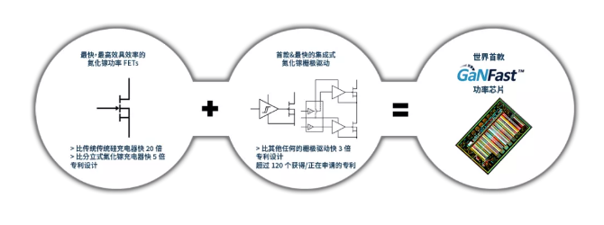 一文看懂氮化镓：纳微最全介绍，带你极速认识第三代半导体