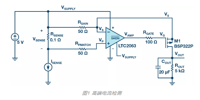 MOSFET栅极前 100 Ω 电阻有什么用？