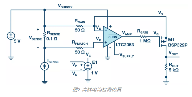 MOSFET栅极前 100 Ω 电阻有什么用？