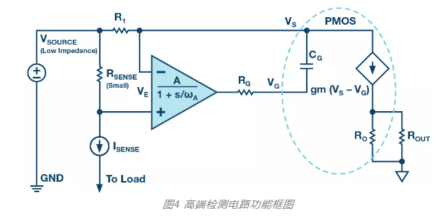 MOSFET栅极前 100 Ω 电阻有什么用？