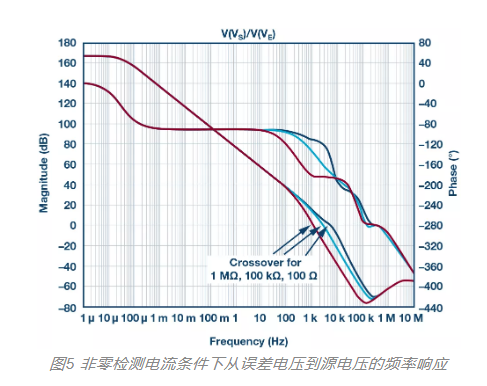 MOSFET栅极前 100 Ω 电阻有什么用？