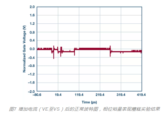 MOSFET栅极前 100 Ω 电阻有什么用？