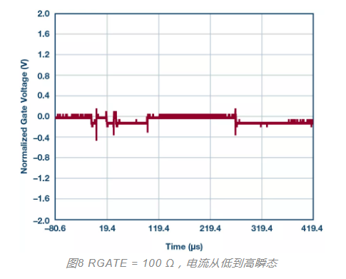 MOSFET栅极前 100 Ω 电阻有什么用？