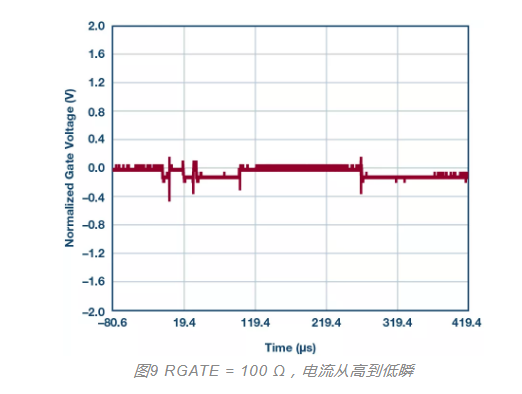 MOSFET栅极前 100 Ω 电阻有什么用？