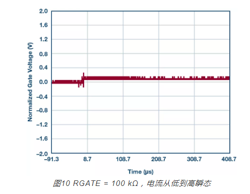 MOSFET栅极前 100 Ω 电阻有什么用？