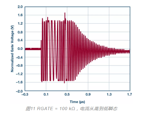 MOSFET栅极前 100 Ω 电阻有什么用？