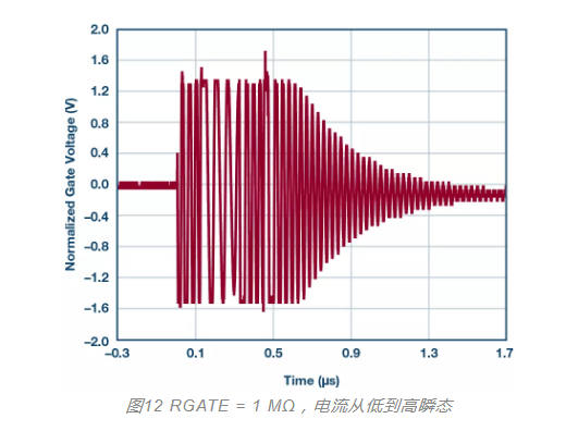 MOSFET栅极前 100 Ω 电阻有什么用？