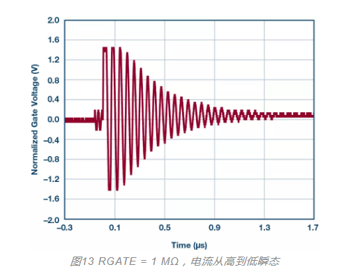 MOSFET栅极前 100 Ω 电阻有什么用？