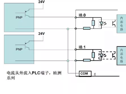 如何区分NPN和PNP？又是怎么和PLC接线的？