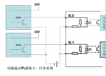 如何区分NPN和PNP？又是怎么和PLC接线的？