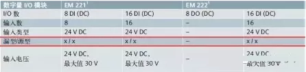 如何区分NPN和PNP？又是怎么和PLC接线的？