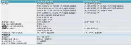 如何区分NPN和PNP？又是怎么和PLC接线的？