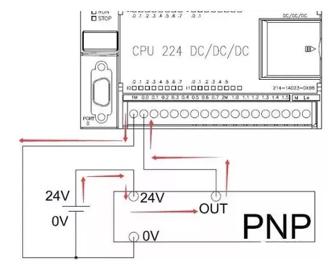 如何区分NPN和PNP?又是怎么和PLC接线的?