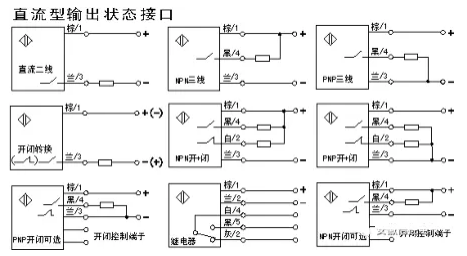 如何区分NPN和PNP？又是怎么和PLC接线的？